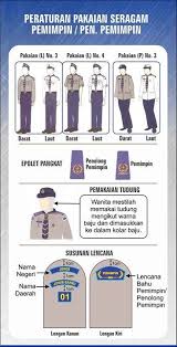 Pasukan pakaian seragam (badan beruniform) Pejaba Pejabat Persekutuan Pengakap Malaysia Negeri Johor