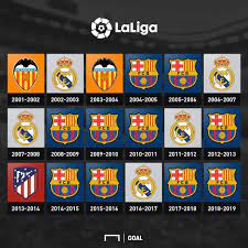 Back to la liga titles by year. La Liga Winners 2001 02 2018 19 Imgur