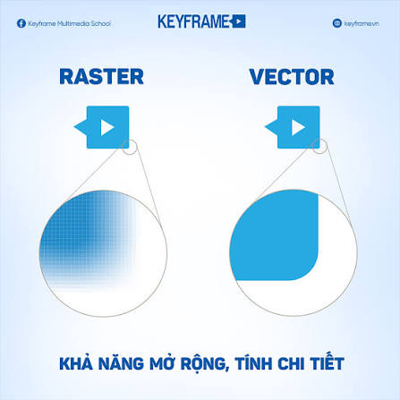 So sánh ảnh raster và vector khi phóng lớn đường nét