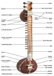 Indian Musical Instruments Music Instruments Indian Classical Music
