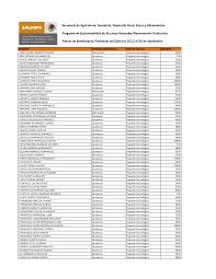 Padronde Beneficiarios Reconversion productiva Sep 2012.xlsx
