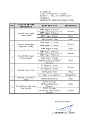 Check spelling or type a new query. Sk Bupati Penetapan Sekolah Ramah Anak Copy 006 Kla Kabupaten Kota Layak Anak
