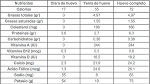 Lo Que Deberias Saber Sobre Los Huevos Antes De Comerlos Inspirulina Com
