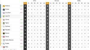 We did not find results for: Tabla General De La Liga Mx En Este Momento Guardianes 2020 Jornada 10