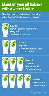 Check spelling or type a new query. How To Maintain Your Ph Balance With A Water Ionizer Water Ionizer Alkaline Water Benefits Sirtfood Diet Plan