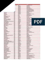 Don't forget to bookmark this page by hitting (ctrl + d), Locatii Inscrise Retail Program Romania