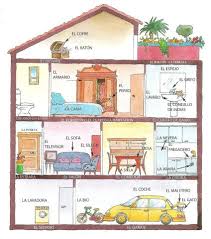 Vocabulario La Casa Y Los Muebles Espagnol Espagnol Pour Le Cours Elementaire Cours Espagnol