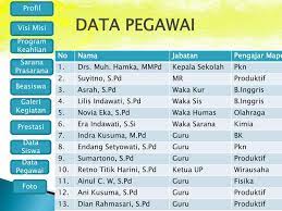 Pelopor sekolah menengah kesehatan di kab. Ppt Profil Sekolah Powerpoint Presentation Free Download Id 5967756