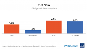 Ngày đầu tuần mưa đều trên cả nước, tiết trời mát mẻ 52 phút trước. Viet Nam S Economy Remains Resilient Despite Covid 19 Challenges Asian Development Bank