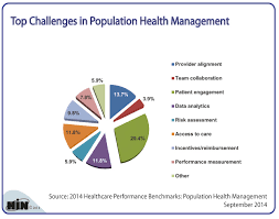 Healthcare Intelligence Network Chart Of The Week Top