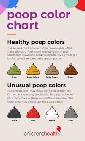 Image result for dark black stool human poop
