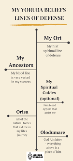 Pin On Orisa Traditions