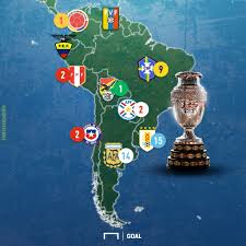 Check copa america 2020 page and find many useful statistics with chart. Distribution Of All Copa America Winners Troll Football