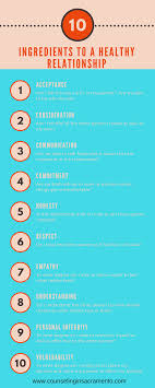 Temperature and pressure have a direct relationship, whereas volume and pressure ha. 10 Ingredients To A Healthy Relationship Infographic Relationship Therapy Center Fair Oaks Roseville Ca
