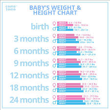 68 Studious Baby Weight Chart For 6 Months