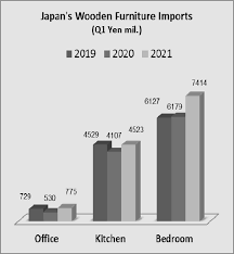 Take note of the 2021 holidays in the philippines. Https Www Itto Int Files User Mis Mis 16 31 May2021 Pdf