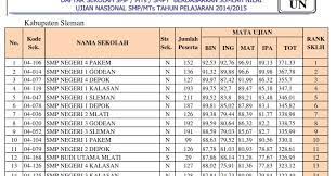 We did not find results for: Ranking Sekolah Smp Se Kabupaten Sleman Berdasarkan Nilai Un Giri Widodo