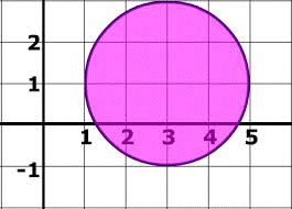 Systems of linear equations common core algebra 2 homework. Equation Of A Circle In Standard Form Formula Practice Problems And Pictures How To Express A Circle With Given Radius In Standard Form