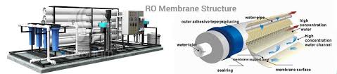 Industrial Ro Plant In Ahmedabad Gujarat Water Treatment System Sewage Treatment Plant Sewage Treatment