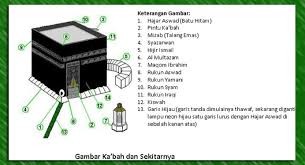#almahdi #imammahdi #akhirzaman #tandabesarkiamat #hijrah #kebangkitanmelayusuku kaum nusantara melayu, adalah termasuk suku kaum yang awal pertama yang. Gambar Rukun Yamani Kabah Gambar Islami