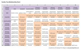 family history pedigree online charts collection