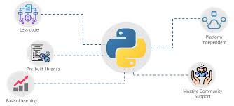 I know it is a very simple application. Artificial Intelligence With Python Build Ai Models Using Python Edureka