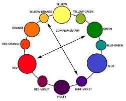 Choosing the right colors choosing the right colors for you requires a lot of creativity and. Color Harmony Color Schemes Explained Feltmagnet Crafts