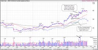 Using Relative Strength Indicators During Market Corrections