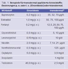Maybe you would like to learn more about one of these? Transdermalpflaster