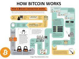 Miners do not work to verify transactions by adding blocks to the distributed ledger purely out of a desire to see the bitcoin network run smoothly; How Bitcoin Works Pdf