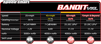 Abundant Traxxas Bandit Gearing Chart Slash Gearing Chart