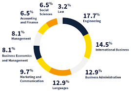 Master Of Science In International Business Mib Ieseg