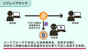 公認インストラクター 2名 公認上級暗号通貨技能アドバイザー 3名 公認暗号 電子署名により、p2p 電子通貨の機能の一部は実現可能であるが、その機能の主な利点は、信用が置ける第三者機関が二重. ã‚¤ãƒ©ã‚¹ãƒˆdeä»®æƒ³é€šè²¨ Hashtag On Twitter