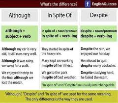 Pin By Patty Solis On Aprendizaje Learn English Confusing Words Teaching Writing
