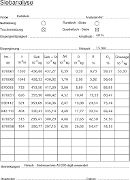 Damit steigern sie die übersicht und lesbarkeit in ihren kalkulationen. Https Www Ttk Kit Edu Download Vt 20151106 A2 Siebanalyse Pdf