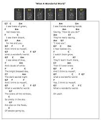 What A Wonderful World Ukulele Chords Ukulele Chords Ukulele Songs Ukulele Music