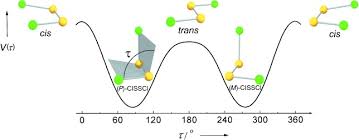 1.228 din 21 decembrie 2004, aprobata prin legea nr. Parity Violation Dominates The Dynamics Of Chirality In Dichlorodisulfane Berger 2001 Angewandte Chemie International Edition Wiley Online Library
