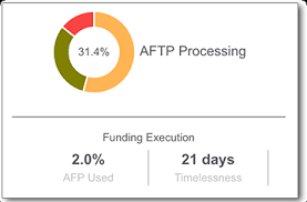 avnstatus fiscal administration