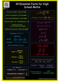 Math Infographic 30 Essential Formulas For High School