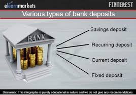 Be sure to sign the back of your check before mailing. Various Types Of Bank Deposits Bank Accounts In India