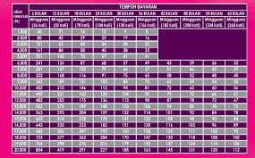 Semakan bayaran balik ptptn online. Jadual Bayaran Balik Ptptn Penangkini Penangguhan Bayaran Balik Pinjaman Ptptn Perbadanan Tabung Pendidikan Tinggi Nasional Ptptn Avillasann