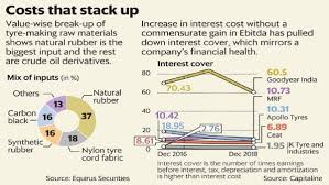 Crude Oil Price Rise To Hit Tyre Firms Even As Profits Are