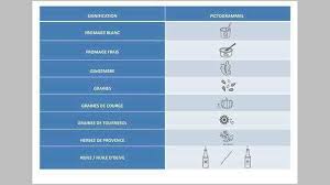 Fiches Recettes Legende Des Pictogrammes Fiches Recettes Tupperware Pictogramme