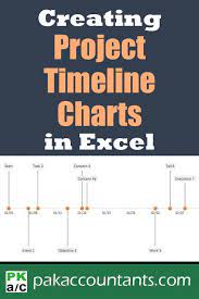 Creating Project Timeline In Excel How To Free Excel Tips Tricks Tutorials Downloadable Template Project Timeline Excel Tutorials Microsoft Excel Tutorial