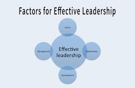 Indomaret atau pt indomarco prismatama adalah salah satu perusahaan. Fostering Effective Leadership In Today S Church The Gliss