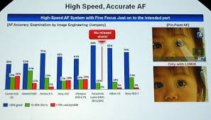 Panasonic Focus Accuracy Comparison Chart Pentax Slr Talk