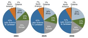 the changing demographics of roman catholics population