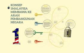 Konsep 1malaysia By Aqilah Mazalan