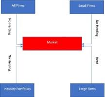 What is a stock market crash? Herding Behavior In The Pakistan Stock Exchange Some New Insights Sciencedirect