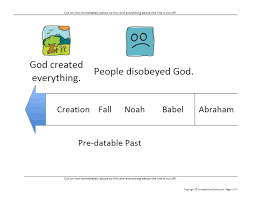 Free Printable Bible Timeline For Use At Home Or Church